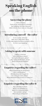 This Infoprgraphic Gives You Some Expressions To Use When Using The Phone Learn English Words English Vocabulary Conversational English