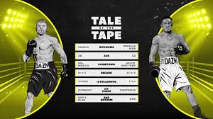 600+ vectors, stock photos & psd files. Canelo Vs Jacobs The Boxing Fight Of The Century
