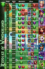 The official subreddit for the exciting mobile game empires & puzzles. Riddles Of Wonderland Full Guide Stages Tips Hero List And High Scoring