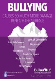 Anti Bullying Posters Poster Template Nowadays, with the overwhelming presence of social media, bullying has become even easier and even more dangerous. anti bullying posters poster template