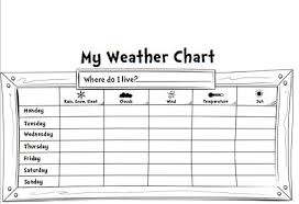 These weather coloring pages printable are sure to ensure your child to have a good time. My Weather Chart Kids Coloring Pages Pbs Kids For Parents