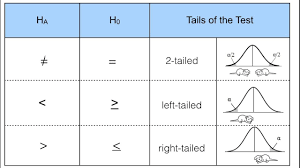 Pin On Mathematics Statistics