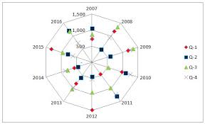 Radar Chart Uses Examples How To Create Spider Chart