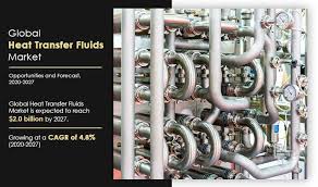 Ltd email 886 mail : Heat Transfer Fluids Market Size Share Industry Forecast 2027