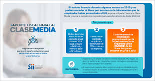 Si sale que una empresa no es beneficiaria, se puede reclamar al sii. Apoyo Fiscal Servicio De Impuestos Internos Sii Chile Facebook