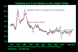 The worst case example of inflation risk is if a country experiences hyperinflation where the purchasing power of the currency decreases on a daily basis. What Is The Problem With Low Inflation Econofact
