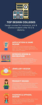 Updated by sukriti vajpayee on 25 nov, 2020. Top Design Colleges Bangalore B Des M Des B Sc Fashion Design