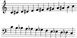 降音符 media in category flats (music). Music 101 What Is Musical Notation Learn About The Different Types Of Musical Notes And Time Signatures 2021 Masterclass