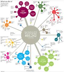 Mortality Statistics Every Cause Of Death In England And