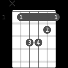 Farul Adeline Official Chords Chordify