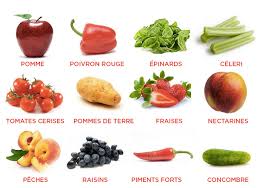Fruit Commencant Par D Wendy Hook