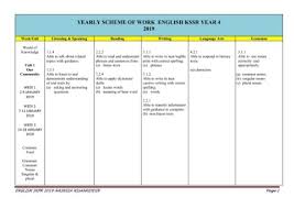 Rpt / sow english year 1 2021. Rpt Bi Year 4 2019 Flip Ebook Pages 1 18 Anyflip Anyflip