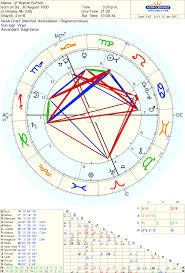 Pin By Kevin Estes On Astrological Liberals Birth Chart