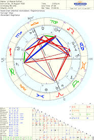 pin by kevin estes on astrological liberals birth chart