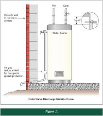 Jun 09, 2021 · the bonding jumper may be required to ensure a reliable bond in a metal water piping system. Water Heater Safety In The International Codes Icc