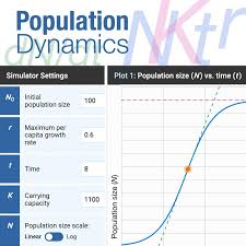 The annualized gdp growth rate is a measure of the increase or decrease of the gdp from one year to the next. Population Dynamics