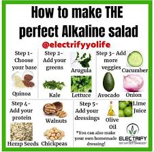 This is a great help. Alkaline Salad Alkaline Diet Recipes Alkaline Diet Dr Sebi Alkaline Food