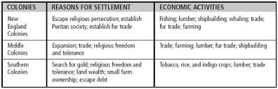 Middle Colonies Economy And Society Best Description About