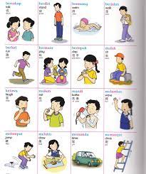 Lt » kata kerja translation: Coraliza Jackiesam0845 Profile Pinterest