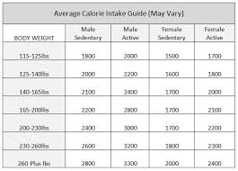 Calorie Requirements Chart 2019