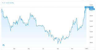 Even though the coin fell under the influence of the entire market in march 2020 and the price sank to $34, its price has adjusted perfectly to $135. Prediction For 2021 Bitcoin S Dominance Of Total Crypto Market Will Likely Fall Peltz International
