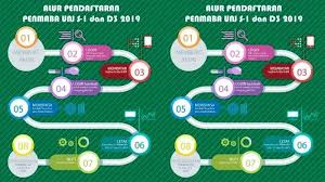 Posted by renjana angin on agustus 09, 2018 with 164 comments. Buku Sks Jadwal Syarat Dan Alur Penmaba Mandiri Universitas Negeri Jakarta 2019 Universitas Negeri Jakarta Unj Membuka Penerimaan Mahasiswa Baru Jalur Mandiri Penmaba Mandiri Unj Pendaftaran Dibuka Mulai 20
