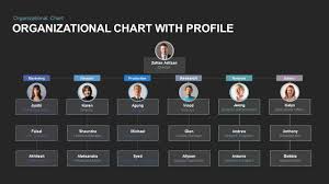 Organizational Chart With Profile Powerpoint Template