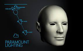 Enter Image Description Here Studio Portrait Photography Lighting Setups Photography