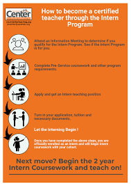 So, how long does it take to become a teacher? Intern Program