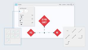 How To Make A Flowchart With Visme New Feature Visual