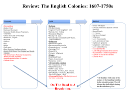 Fall 2015 Colonial Period 1607 1750s Chart Ppt