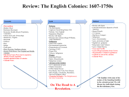 fall 2015 colonial period 1607 1750s chart ppt