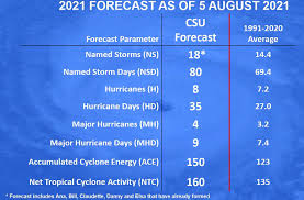 Se espera que grace tocar tierra en la península de yucatán el jueves por la mañana y moverse sobre el suroeste del golfo de méxico la madrugada del viernes, indica la autoridad estadounidense. Dangerous Tropical Storm Grace Heads For A Hurricane Landfall In Yucatan Peninsula On Thursday Then Goes For The Gulf Of Mexico High Activity Of The Atlantic Hurricane Season Continues