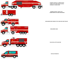 Pin On Fire Truck Fleets Logistics And Tactics