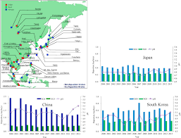 Acid rain may feel like a huge problem, but there are actually many things that you can do as an individual to help prevent it. Acid Deposition In Asia Emissions Deposition And Ecosystem Effects Sciencedirect