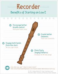 Beginning Recorder Alternatives To B A G I Teaching Music Teaching Music Music Lessons For Kids Elementary Music