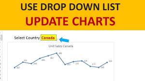 How To Create A Dynamic Chart With Excel Drop Down List