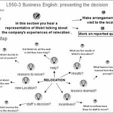 You can also format your text, insert. Fig2 Mind Map Created With Compendium Questions About Download Scientific Diagram