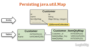 Jpa Hibernate Persisting Java Util Map
