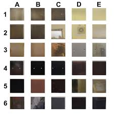 Nickel Plating Finishes Ral Colours Nickel Plating It Is Finished