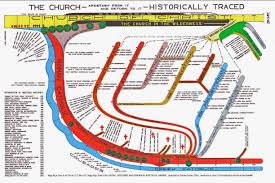 51 Expository Christian Religion Chart