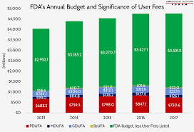 Primer Fda User Fees Aaf