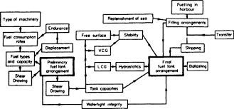 Maybe you would like to learn more about one of these? Naval Architect An Overview Sciencedirect Topics