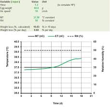 Hatchability Com