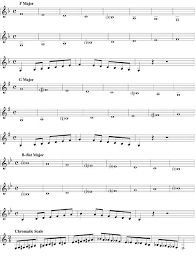 Printable image of a b flat (a sharp) scale as written for clarinet. Untitled Document Clarinet Middle School Band Music Lessons