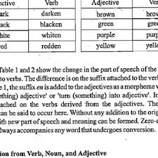 A english to malay document translator should be passionate about their translation job. Pdf On Conversion In English