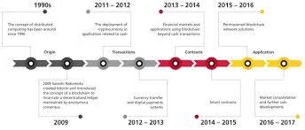 Capgemini blockchain technology, in essence, took its first steps in 1991, when two research scientists: What Is Blockchain Transactions Advantages Of Technology Explained Transparency