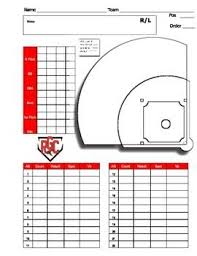 Hitting Pitching And Coaches Scouting Chart Espn Baseball