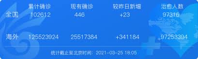 疫苗預約專區 新冠疫苗預約訊息 1 開放預約對象：商務人士、出國工作、留學、出國就醫(年滿18歲) 已自費施打第一劑且間隔10週以上者 ，非前述對象請勿預約。 æ˜†æ˜Žäºº ä»Šèµ·å¾®ä¿¡å¯é¢„çº¦æŽ¥ç§æ–°å† ç–«è‹—å•¦ æ˜†æ˜Žä¿¡æ¯æ¸¯
