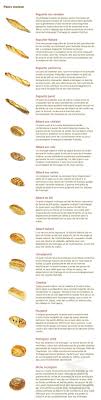 Paillard Menu In Ville De Quebec Quebec Canada